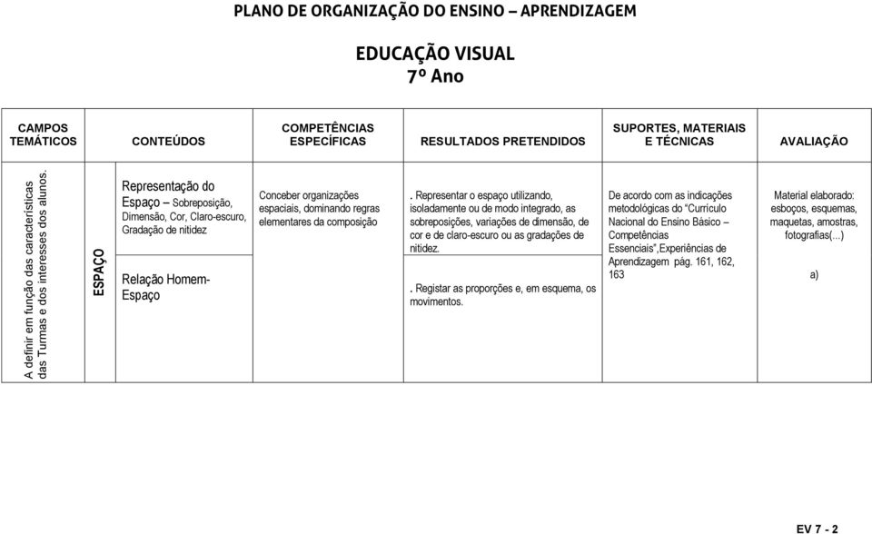 Conceber organizações espaciais, dominando regras elementares da composição.