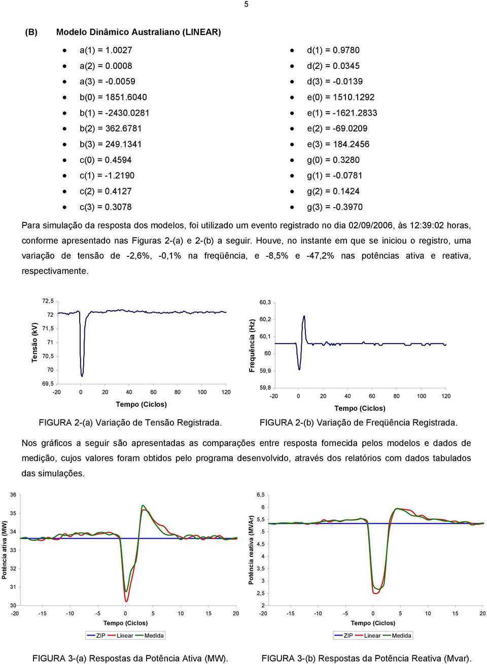 3970 Para simulação da resposta dos modelos, foi utilizado um evento registrado no dia 02/09/2006, às 12:39:02 horas, conforme apresentado nas Figuras 2-(a) e 2-(b) a seguir.