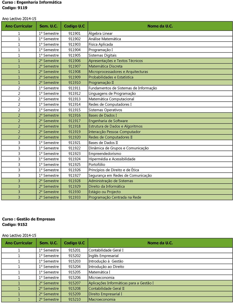 911909 Probabilidades e Estatística 1 2º Semestre 911910 Programação II 2 1º Semestre 911911 Fundamentos de Sistemas de Informação 2 1º Semestre 911912 Linguagens de Programação 2 1º Semestre 911913