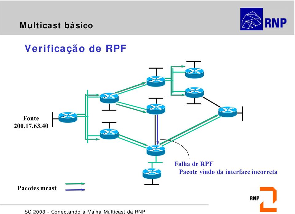 40 Falha de RPF Pacote vindo