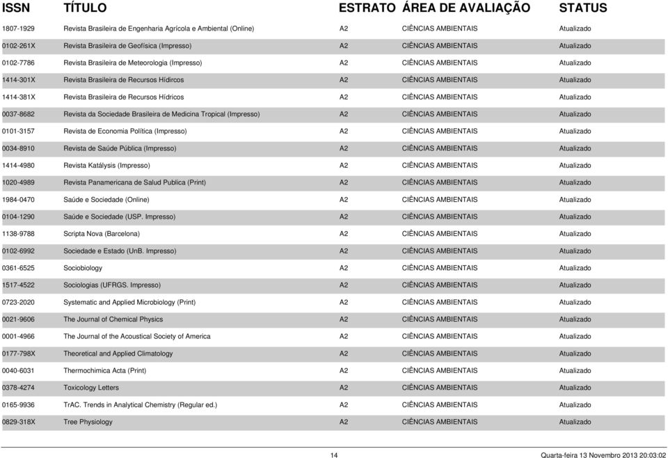 Brasileira de Recursos Hídricos A2 CIÊNCIAS AMBIENTAIS Atualizado 0037-8682 Revista da Sociedade Brasileira de Medicina Tropical (Impresso) A2 CIÊNCIAS AMBIENTAIS Atualizado 0101-3157 Revista de