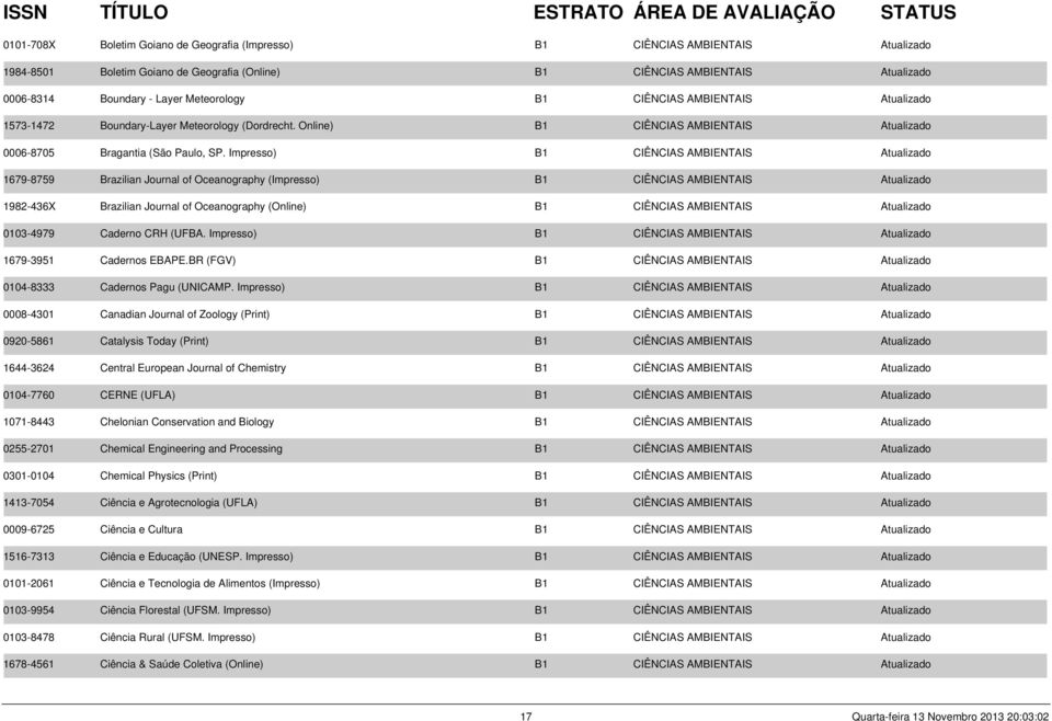 Impresso) B1 CIÊNCIAS AMBIENTAIS Atualizado 1679-8759 Brazilian Journal of Oceanography (Impresso) B1 CIÊNCIAS AMBIENTAIS Atualizado 1982-436X Brazilian Journal of Oceanography (Online) B1 CIÊNCIAS
