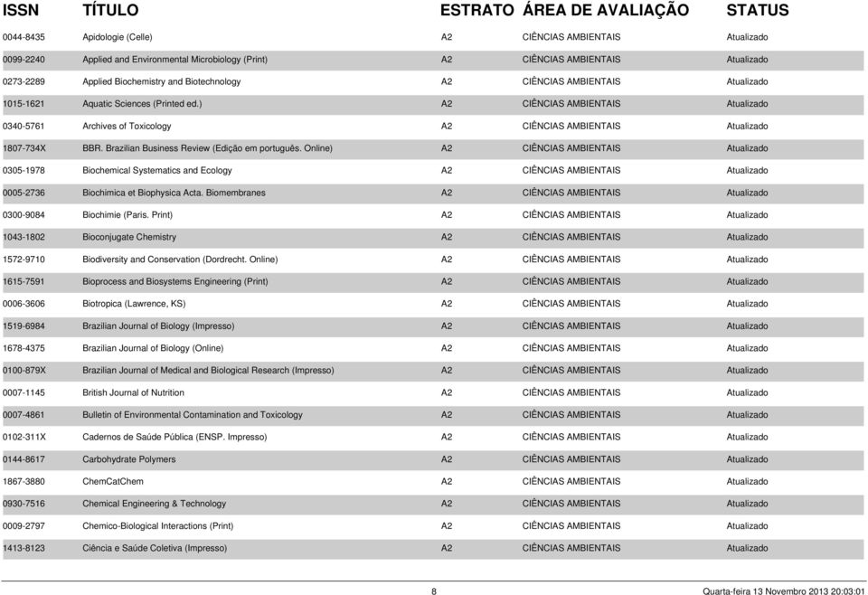) A2 CIÊNCIAS AMBIENTAIS Atualizado 0340-5761 Archives of Toxicology A2 CIÊNCIAS AMBIENTAIS Atualizado 1807-734X BBR. Brazilian Business Review (Edição em português.