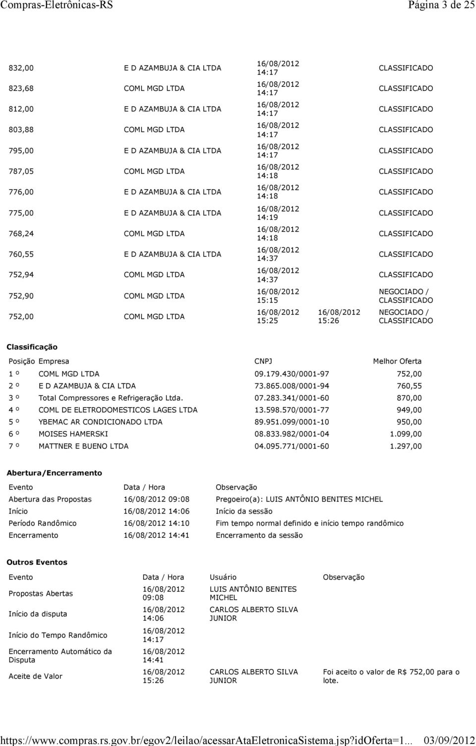 008/0001-94 760,55 3 º 07.283.341/0001-60 870,00 4 º LAGES 13.598.570/0001-77 949,00 5 º YBEMAC AR CONDICIONADO 89.951.099/0001-10 950,00 6 º MOISES HAMERSKI 08.833.982/0001-04 1.