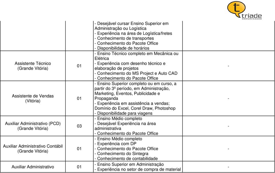 desenho técnico e elaboração de projetos Conhecimento do MS Project e Auto CAD Conhecimento do Pacote Office Ensino Superior completo ou em curso, a partir do 3º período, em Administração, Marketing,