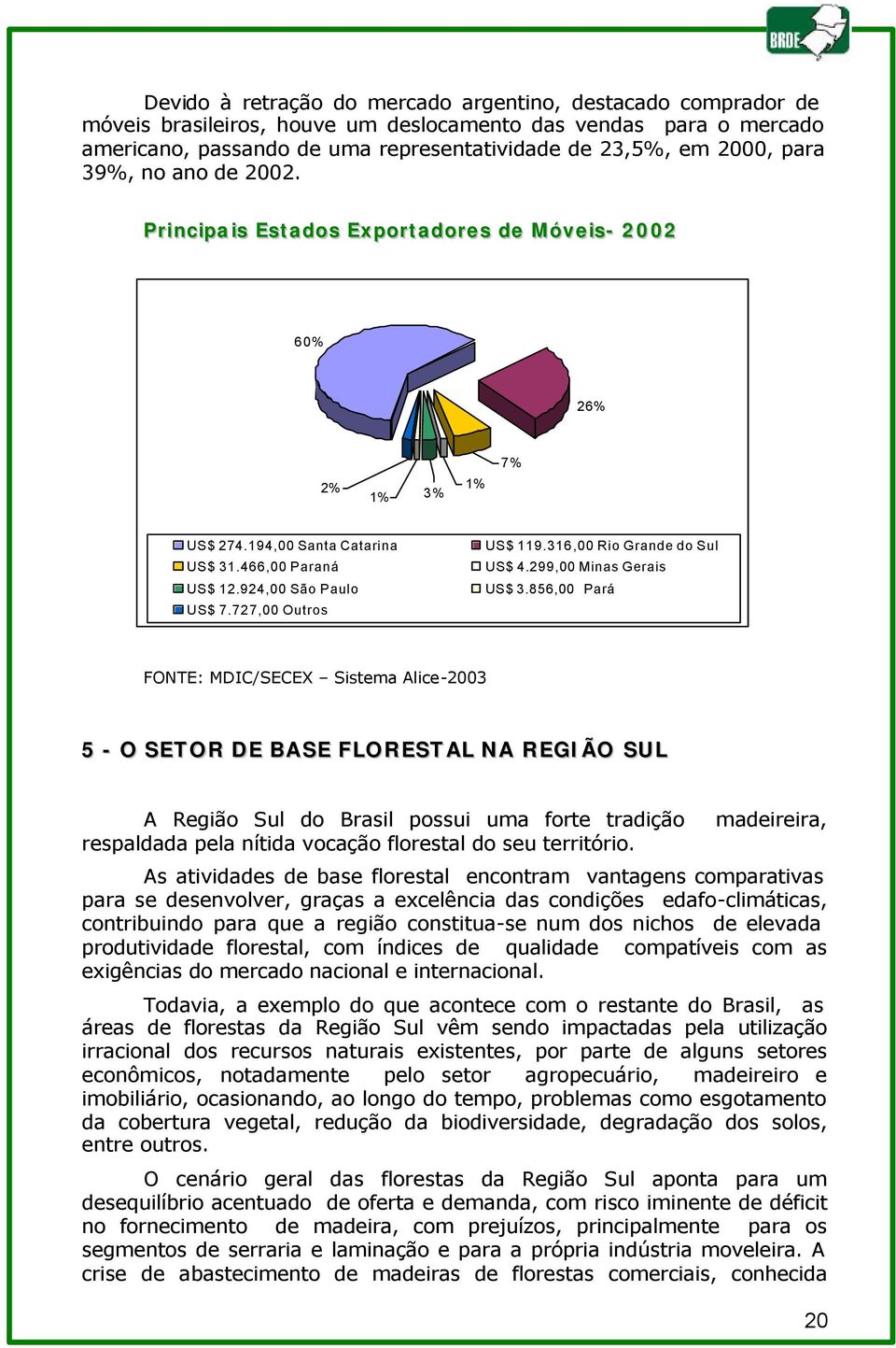 316,00 Rio Grande do Sul US$ 4.299,00 Minas Gerais US$ 3.