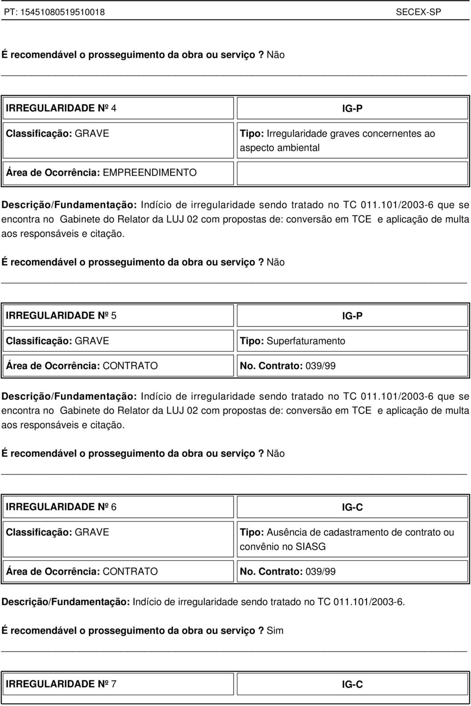 sendo tratado no TC 011.101/2003-6 que se encontra no Gabinete do Relator da LUJ 02 com propostas de: conversão em TCE e aplicação de multa aos responsáveis e citação.