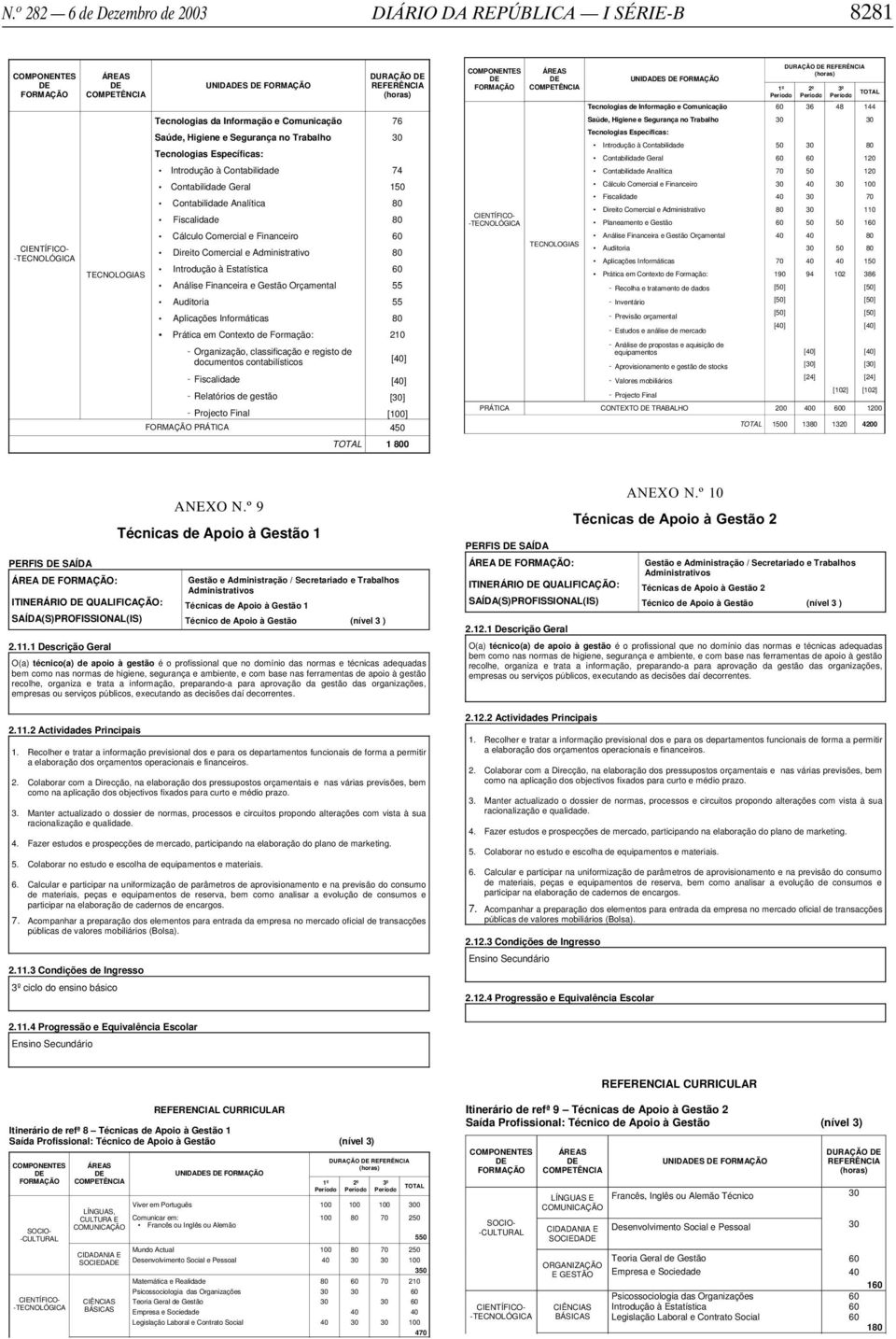 registo de documentos contabilísticos Fiscalidade Relatórios de gestão Projecto Final 210 [] [] [] [] PRÁTICA 4 1 0 UNIDAS Tecnologias de Informação e Comunicação Introdução à Contabilidade