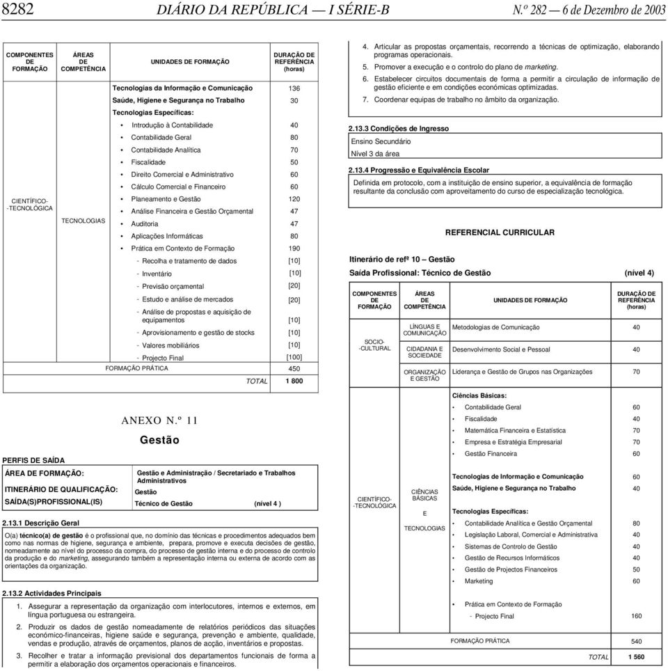 Comercial e Financeiro Planeamento e Gestão Análise Financeira e Gestão Orçamental 47 Auditoria 47 Aplicações Informáticas Prática em Contexto de Formação Recolha e tratamento de dados Inventário