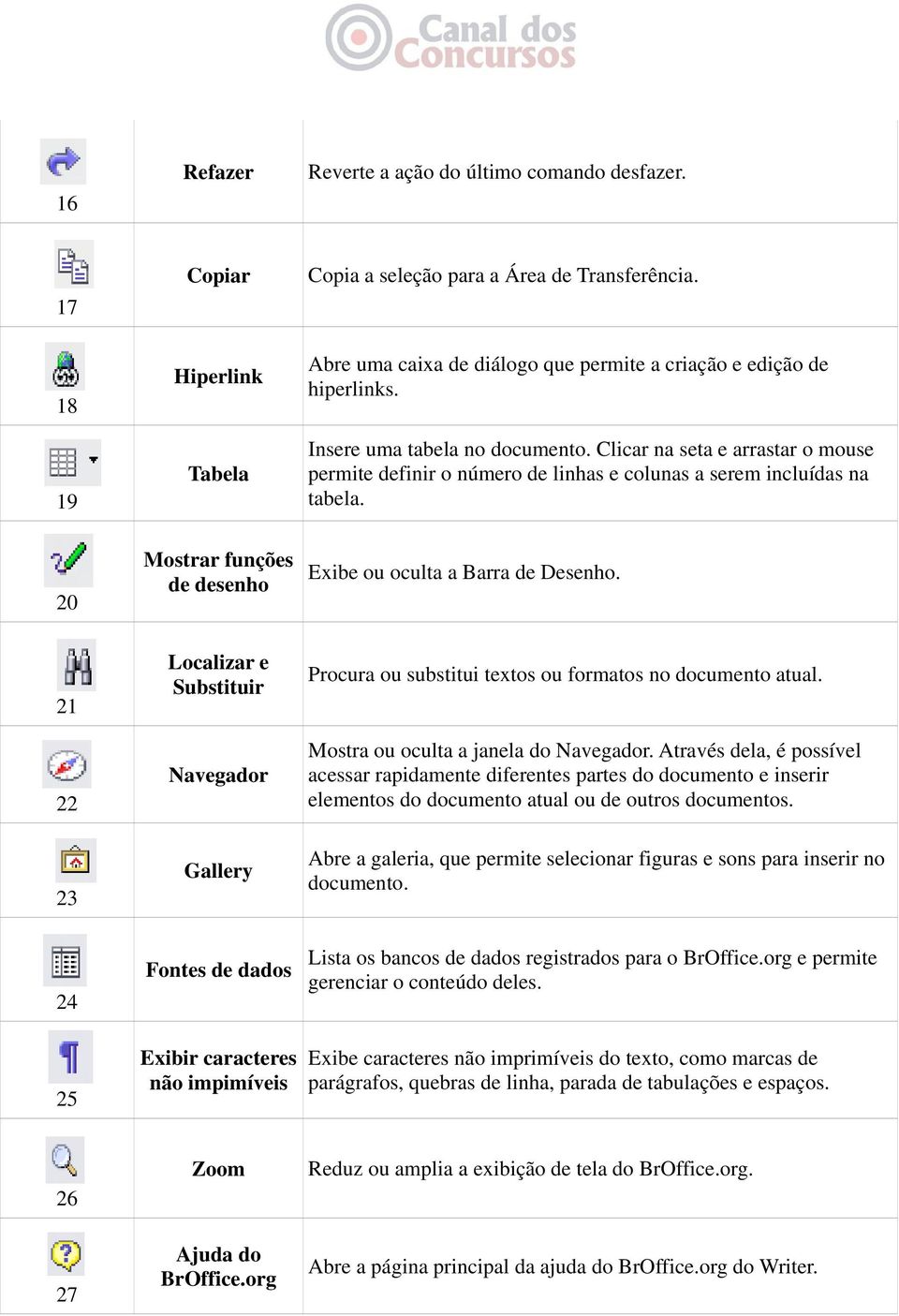 Clicar na seta e arrastar o mouse permite definir o número de linhas e colunas a serem incluídas na tabela. 20 Mostrar funções de desenho Exibe ou oculta a Barra de Desenho.