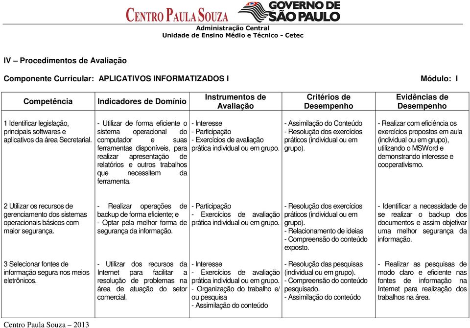 - Utilizar de forma eficiente o sistema operacional do computador e suas ferramentas disponíveis, para realizar apresentação de relatórios e outros trabalhos que necessitem da ferramenta.