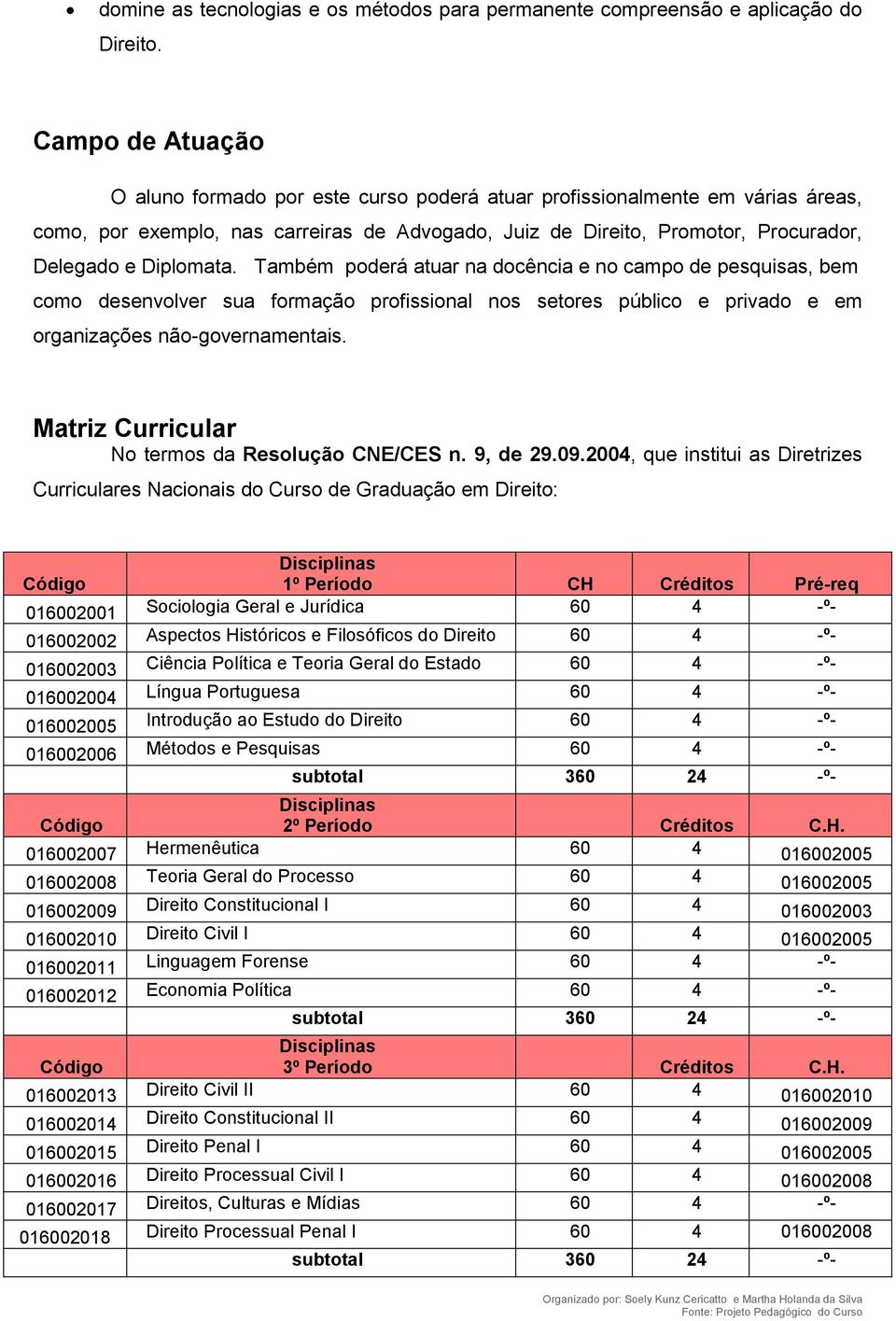 Diplomata. Também poderá atuar na docência e no campo de pesquisas, bem como desenvolver sua formação profissional nos setores público e privado e em organizações não-governamentais.