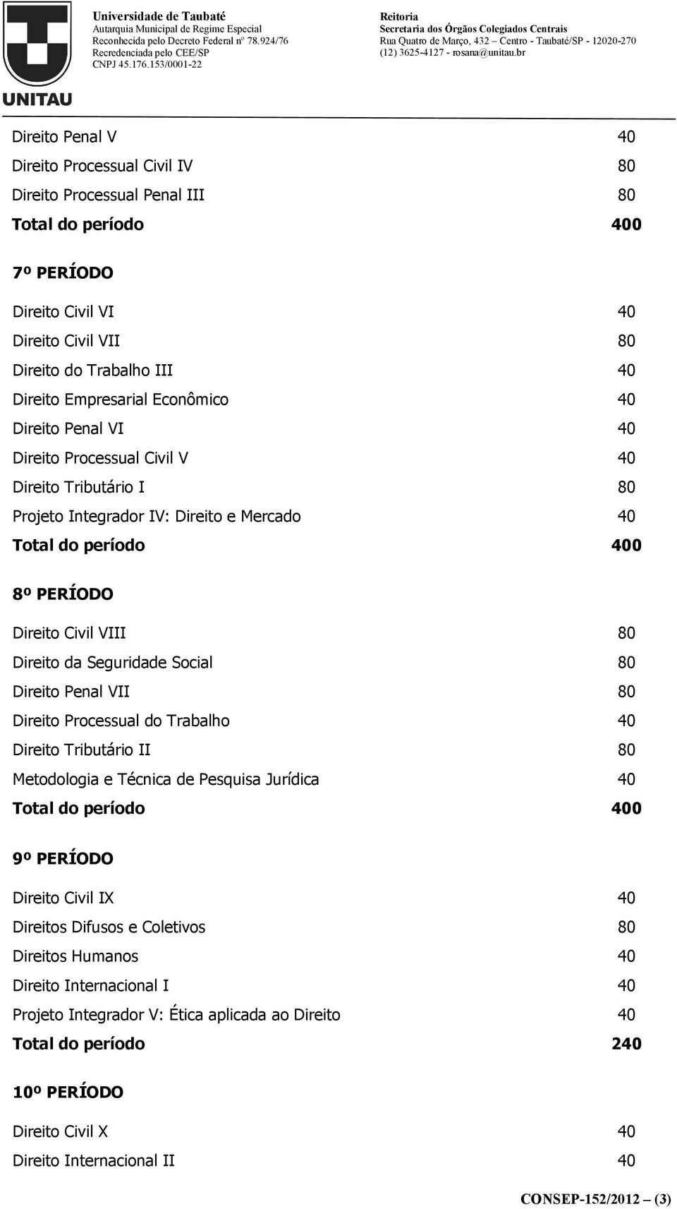 Direito Penal VII 80 Direito Processual do Trabalho 40 Direito Tributário II 80 Metodologia e Técnica de Pesquisa Jurídica 40 9º PERÍODO Direito Civil IX 40 Direitos Difusos e Coletivos 80