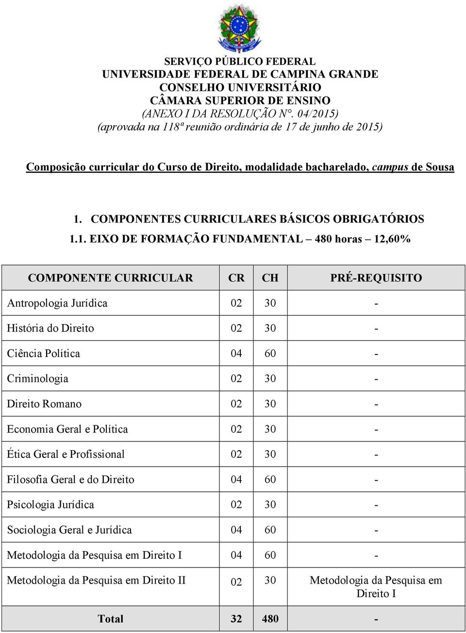 COMPONENTES CURRICULARES BÁSICOS OBRIGATÓRIOS 1.