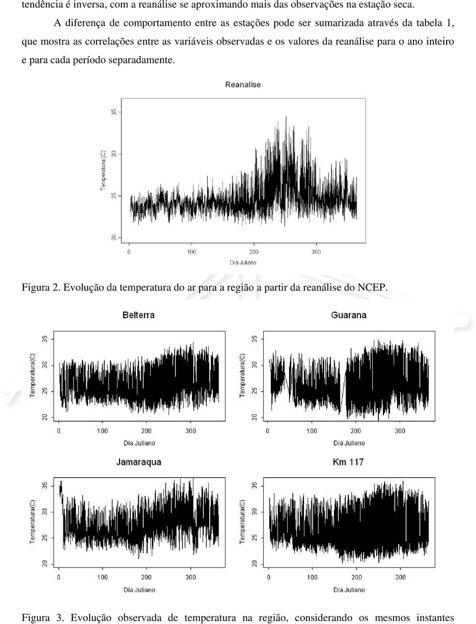 as variáveis observadas e os valores da reanálise para o ano inteiro e para cada período separadamente. Figura 2.