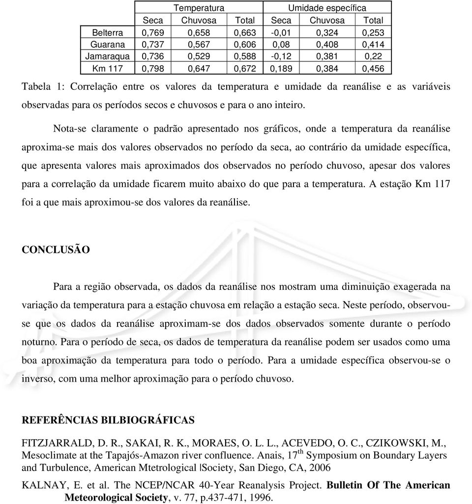 Nota-se claramente o padrão apresentado nos gráficos, onde a temperatura da reanálise aproxima-se mais dos valores observados no período da seca, ao contrário da umidade específica, que apresenta