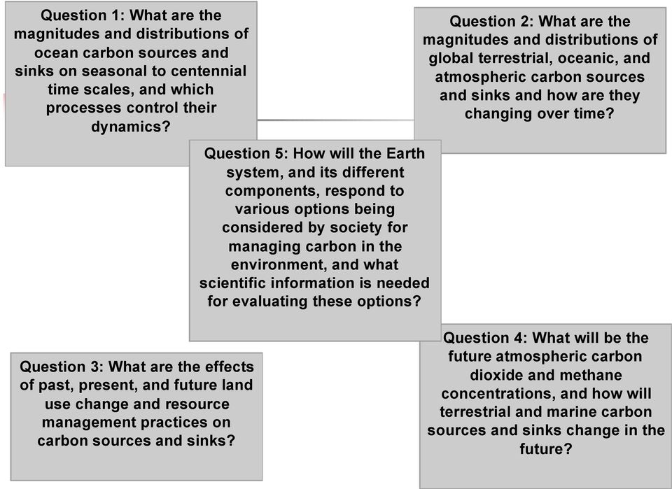 needed for evaluating these options? Question 2: What are the magnitudes and distributions of global terrestrial, oceanic, and atmospheric carbon sources and sinks and how are they changing over time?