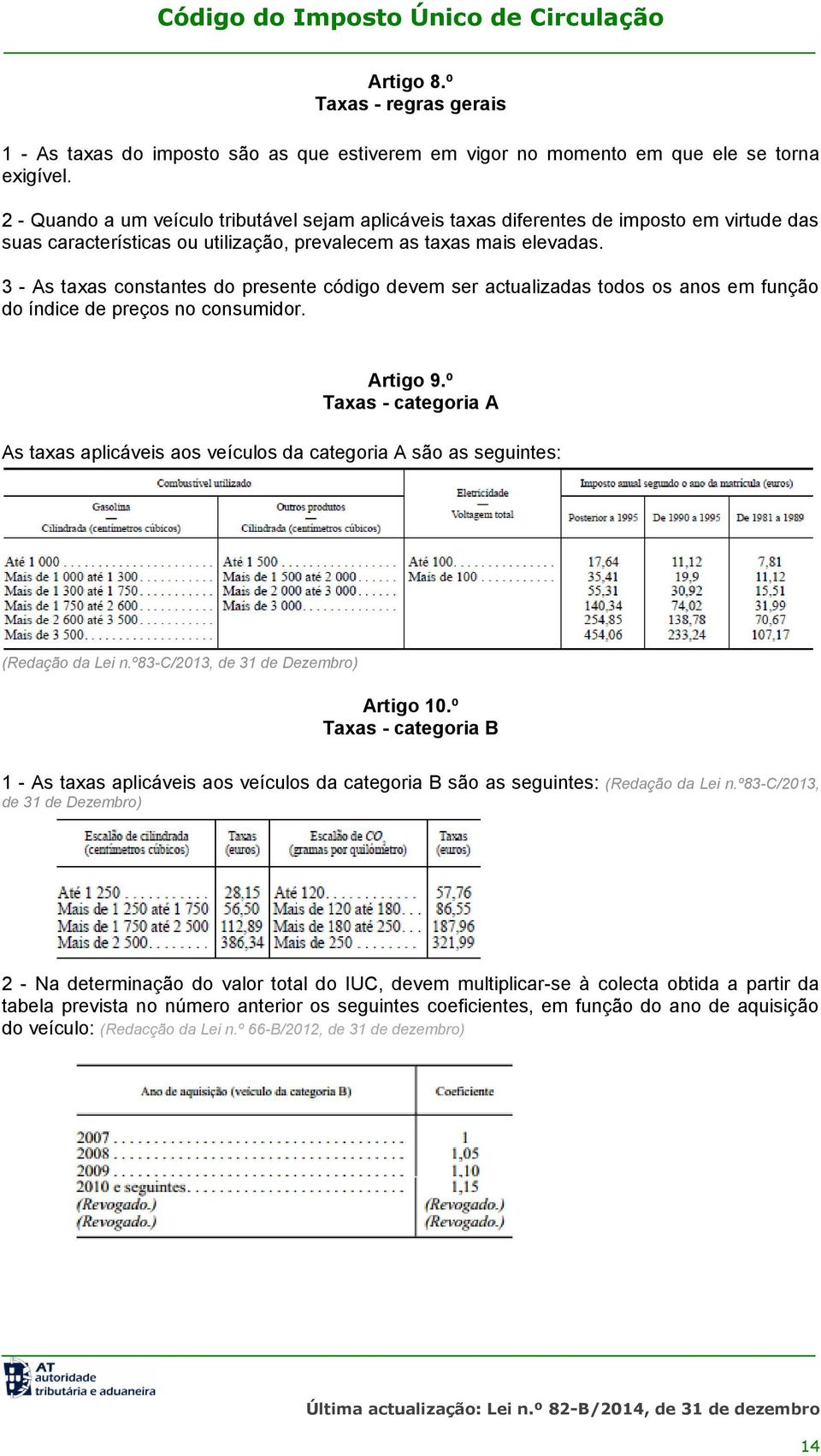 3 - As taxas constantes do presente código devem ser actualizadas todos os anos em função do índice de preços no consumidor. Artigo 9.