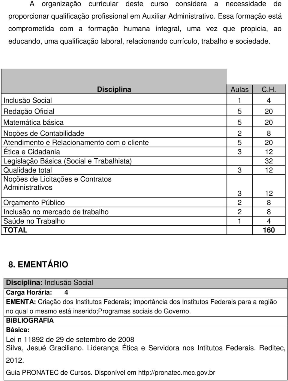 Inclusão Social 1 4 Redação Oficial 5 20 Matemática básica 5 20 Noções de Contabilidade 2 8 Atendimento e Relacionamento com o cliente 5 20 Ética e Cidadania 3 12 Legislação Básica (Social e