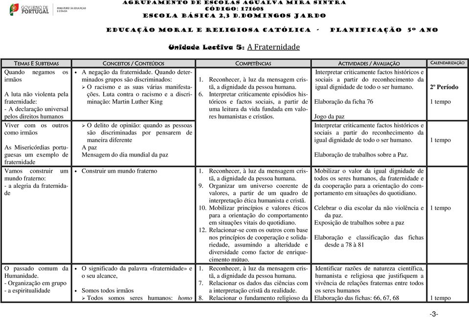 - Organização em grupo - a espiritualidade A negação da fraternidade. Quando determinados grupos são discriminados: O racismo e as suas várias manifestações.