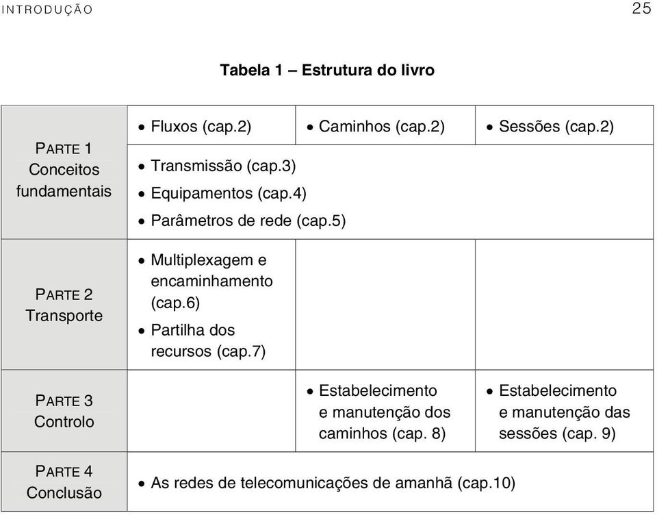 5) Multiplexagem e encaminhamento (cap.6) Partilha dos recursos (cap.