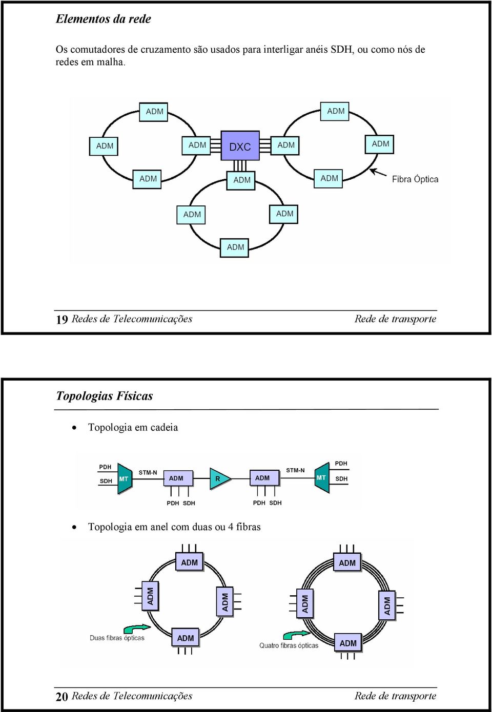 19 Redes de Telecomunicações Topologias Físicas Topologia em