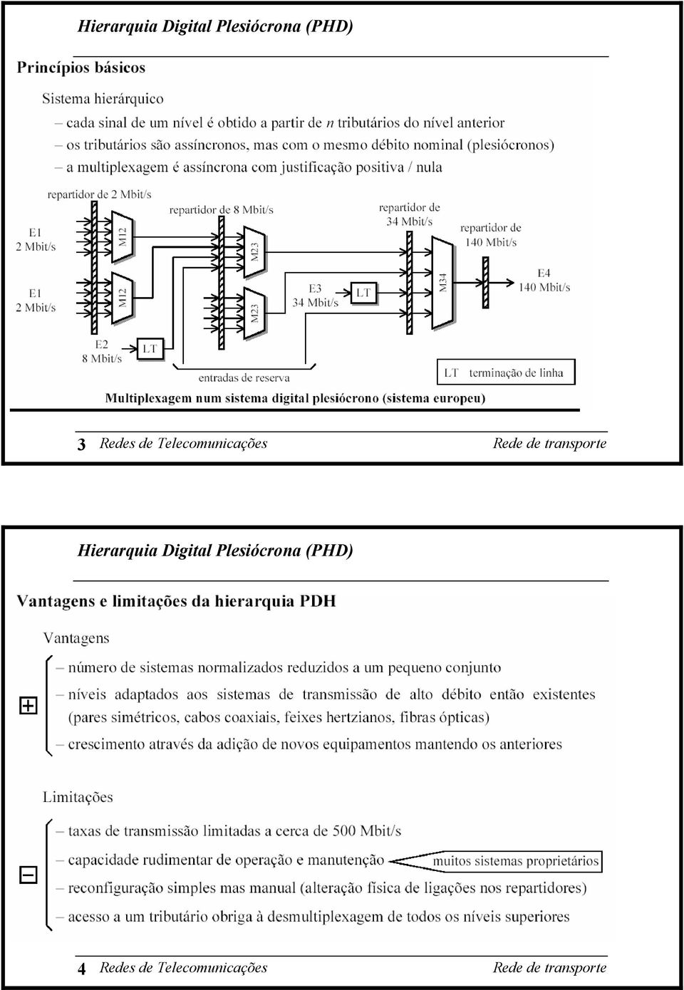 Telecomunicações  (PHD) 4 Redes