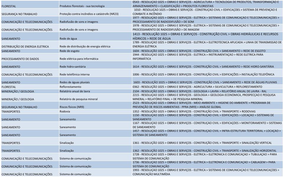 sons e imagens 1977 - RESOLUÇÃO 1025 > OBRAS E SERVIÇOS - ELÉTRICA > SISTEMAS DE COMUNICAÇÃO E TELECOMUNICAÇÕES > PROCESSAMENTO DE RADIODIFUSÃO > DE SOM COMUNICAÇÃO E TELECOMUNICAÇÕES Radiofusão de