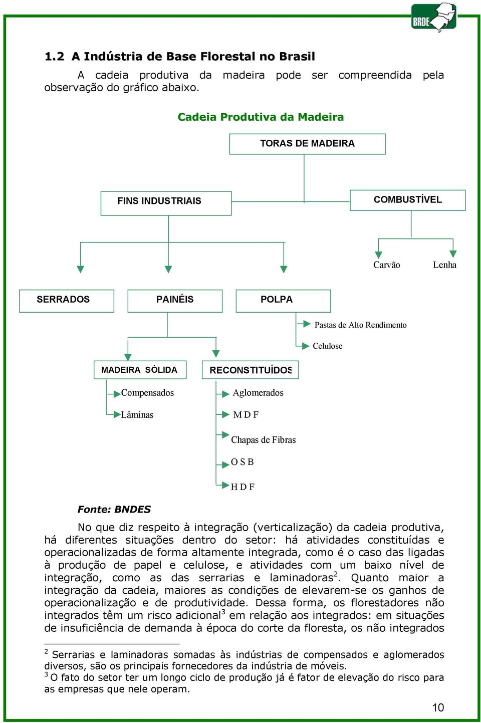 Aglomerados M D F Fonte: BNDES Chapas de Fibras O S B H D F No que diz respeito à integração (verticalização) da cadeia produtiva, há diferentes situações dentro do setor: há atividades constituídas