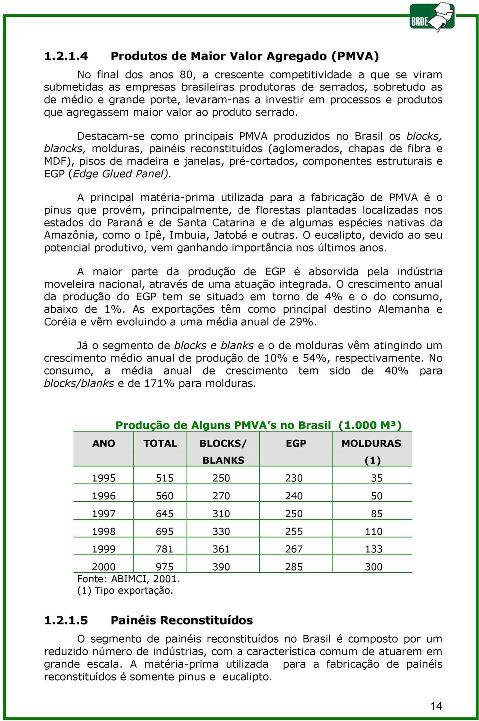 Destacam-se como principais PMVA produzidos no Brasil os blocks, blancks, molduras, painéis reconstituídos (aglomerados, chapas de fibra e MDF), pisos de madeira e janelas, pré-cortados, componentes