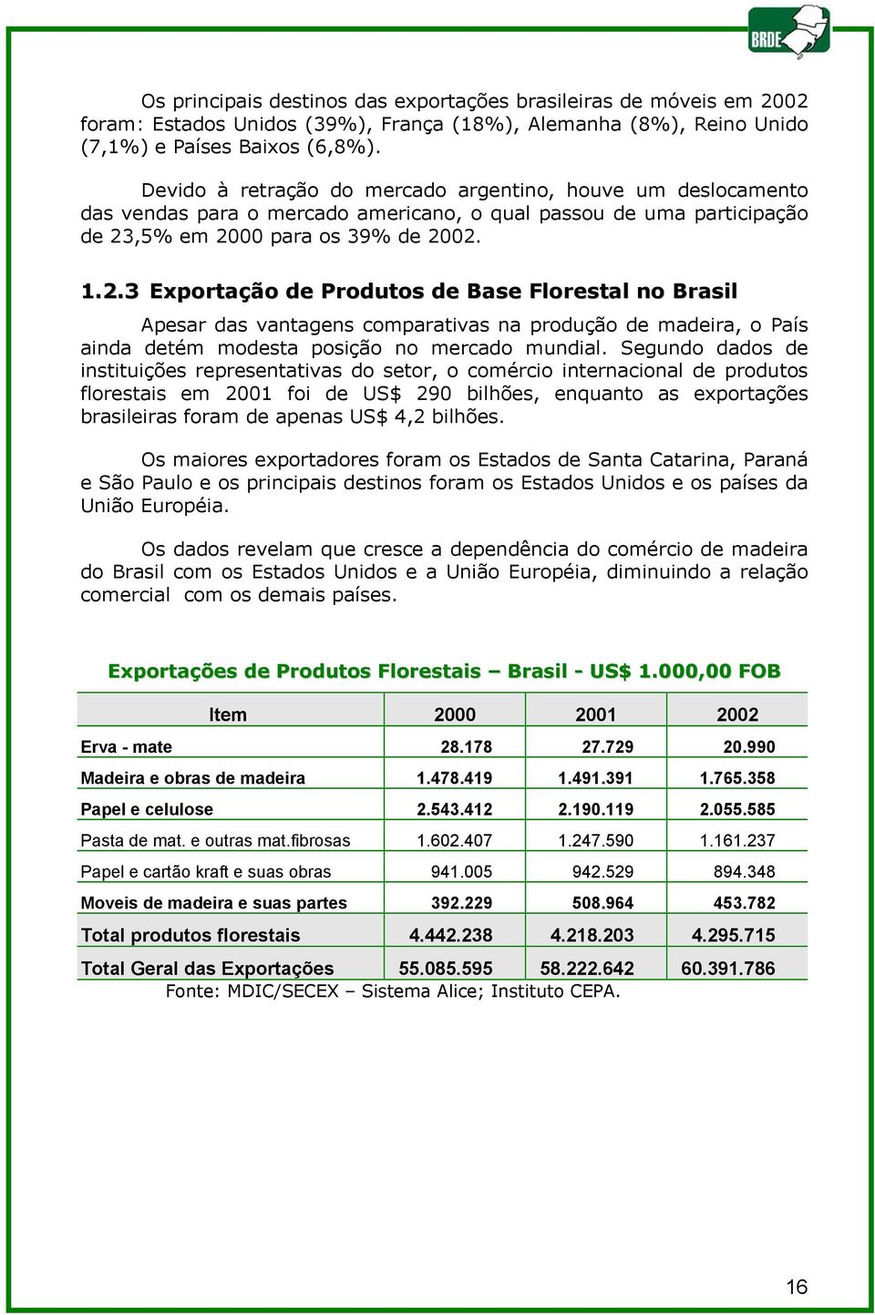 ,5% em 2000 para os 39% de 2002. 1.2.3 Exportação de Produtos de Base Florestal no Brasil Apesar das vantagens comparativas na produção de madeira, o País ainda detém modesta posição no mercado mundial.