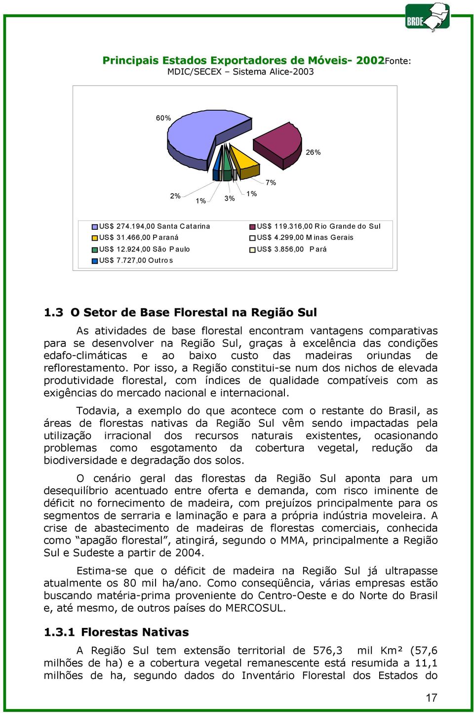 3 O Setor de Base Florestal na Região Sul As atividades de base florestal encontram vantagens comparativas para se desenvolver na Região Sul, graças à excelência das condições edafo-climáticas e ao