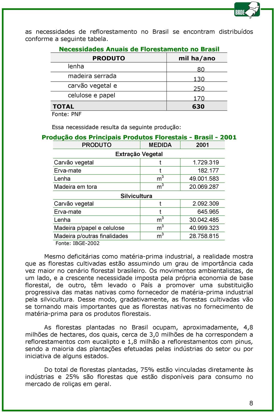 produção: Produção dos Principais Produtos Florestais - Brasil - 2001 PRODUTO MEDIDA 2001 Extração Vegetal Carvão vegetal t 1.729.319 Erva-mate t 182.177 Lenha m 3 49.001.583 Madeira em tora m 3 20.