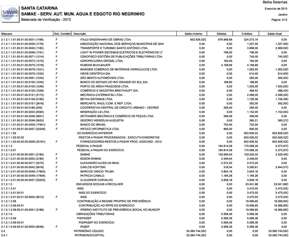 DE SAN 796,00 1.227,59 3.968,00 796,00 1.227,59C 2.1.2.1.1.01.00.01.00.0075 (1214) CENOFISCO EDITÔRA DE PUBLICAÇÕES TRIBUTÁRIAS LTDA. 745,00 3.968,00C 2.1.2.1.1.01.00.01.00.0078 (1215) (1218) AGROPECUÁRIA RUBENS MUHLBAUER GROSSL LTDA.