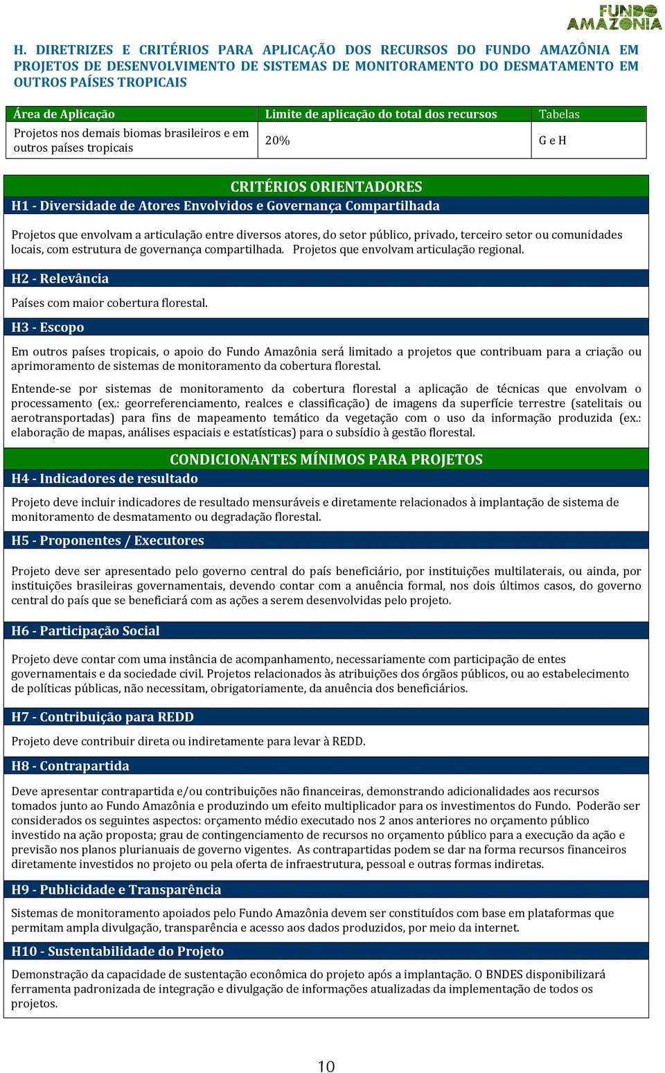 Compartilhada Projetos que envolvam a articulação entre diversos atores, do setor público, privado, terceiro setor ou comunidades locais, com estrutura de governança compartilhada.