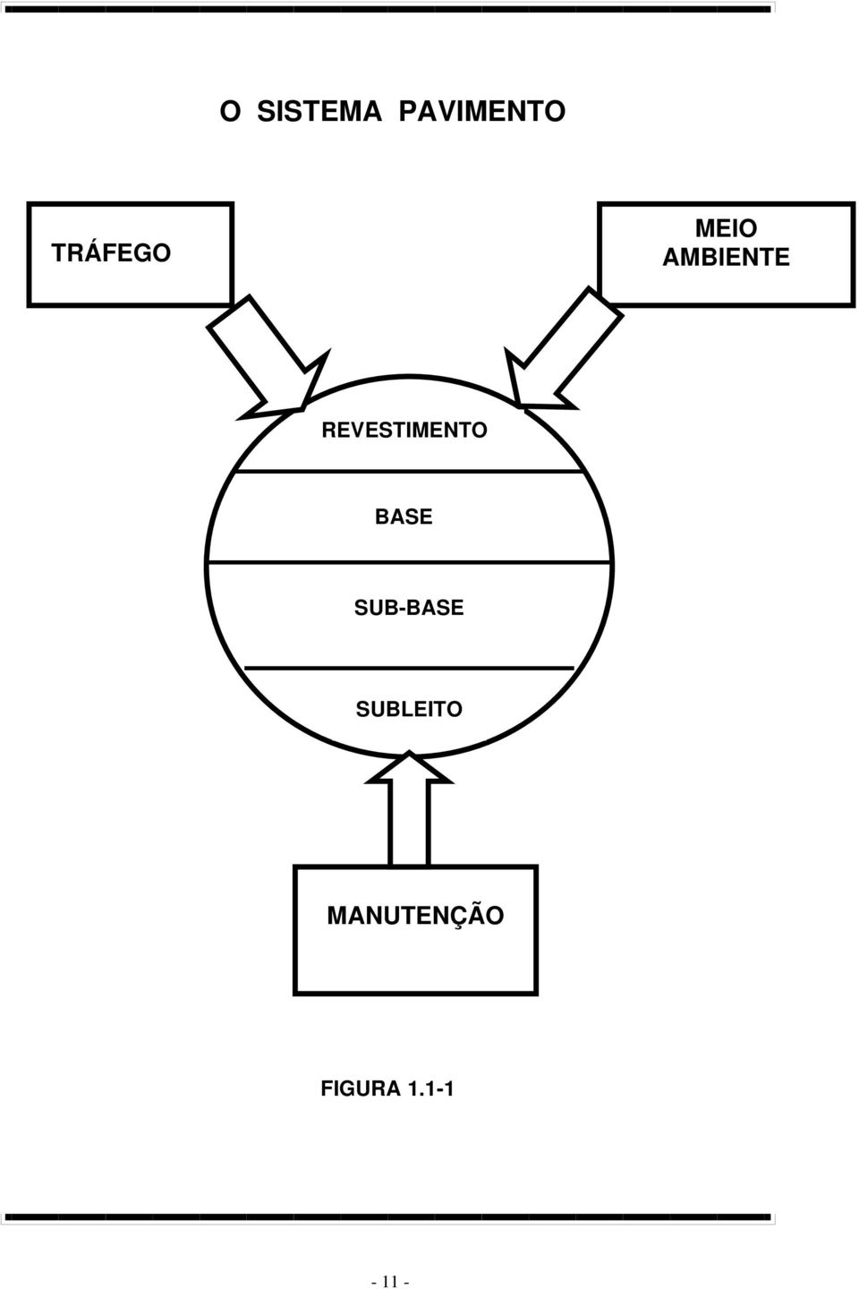 REVESTIMENTO BASE SUB-BASE