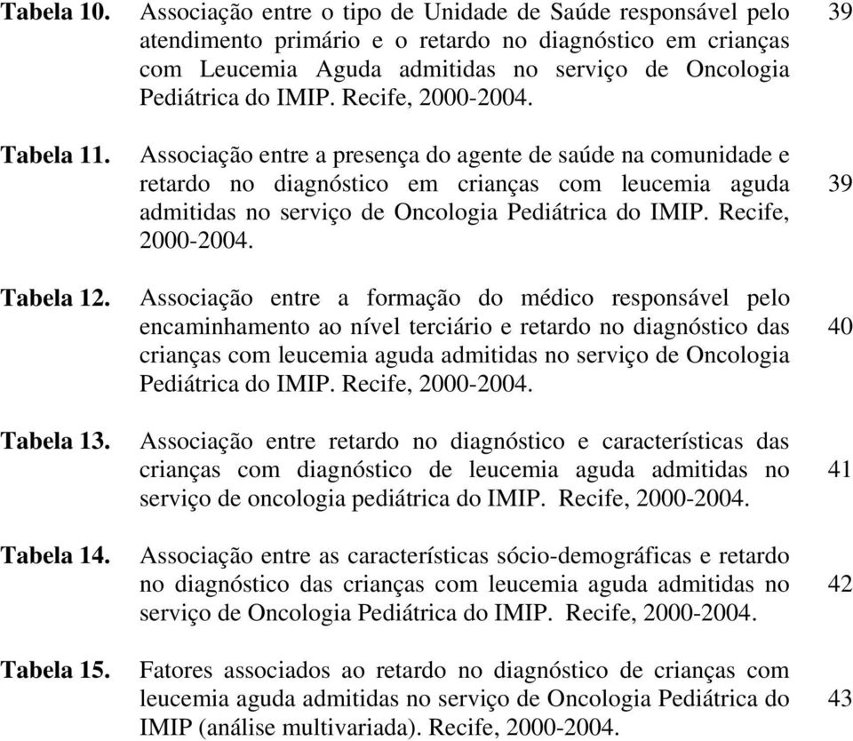 Recife, 2000-2004. Associação entre a presença do agente de saúde na comunidade e retardo no diagnóstico em crianças com leucemia aguda admitidas no serviço de Oncologia Pediátrica do IMIP.