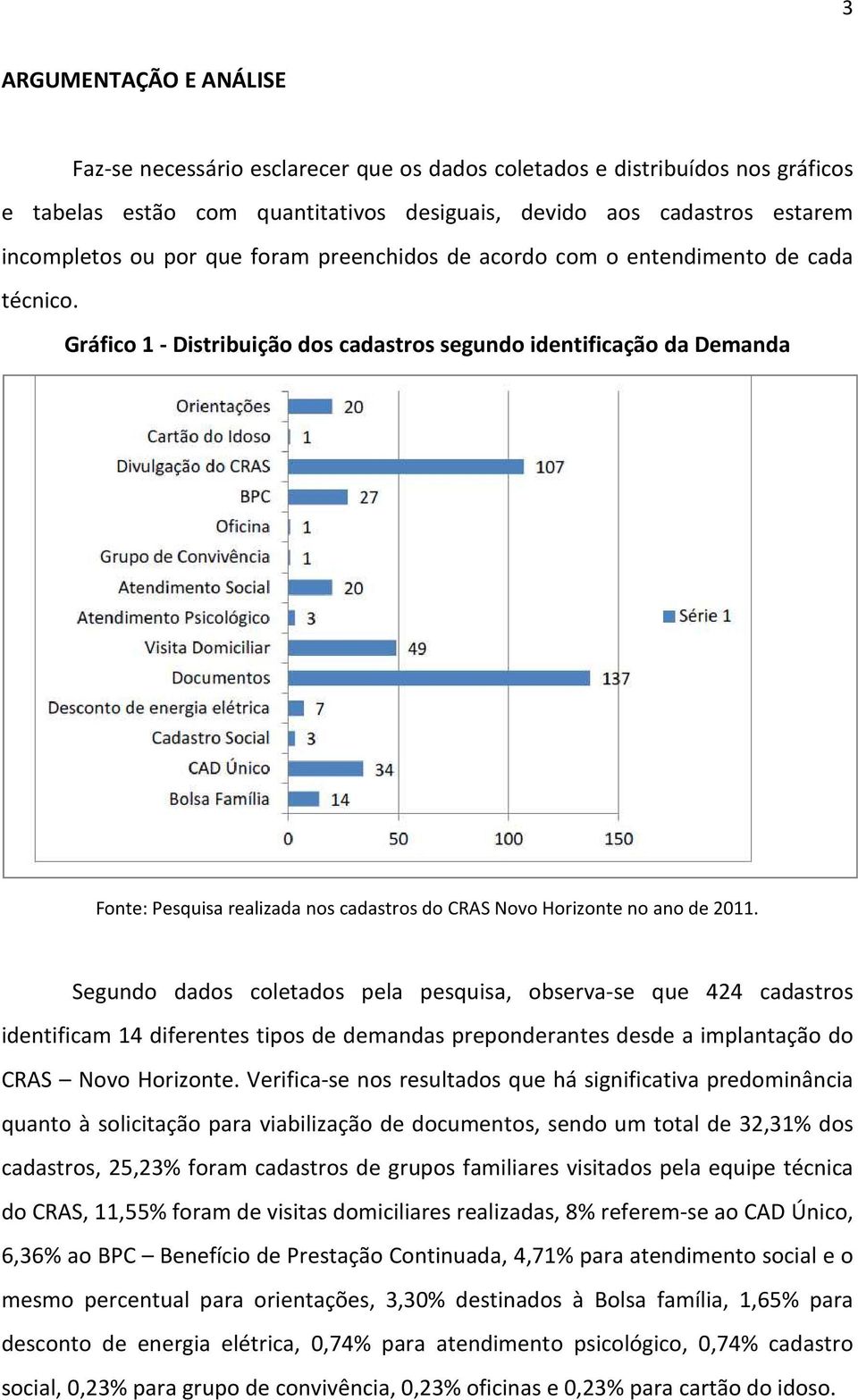 Gráfico 1 - Distribuição dos cadastros segundo identificação da Demanda Segundo dados coletados pela pesquisa, observa-se que 424 cadastros identificam 14 diferentes tipos de demandas preponderantes