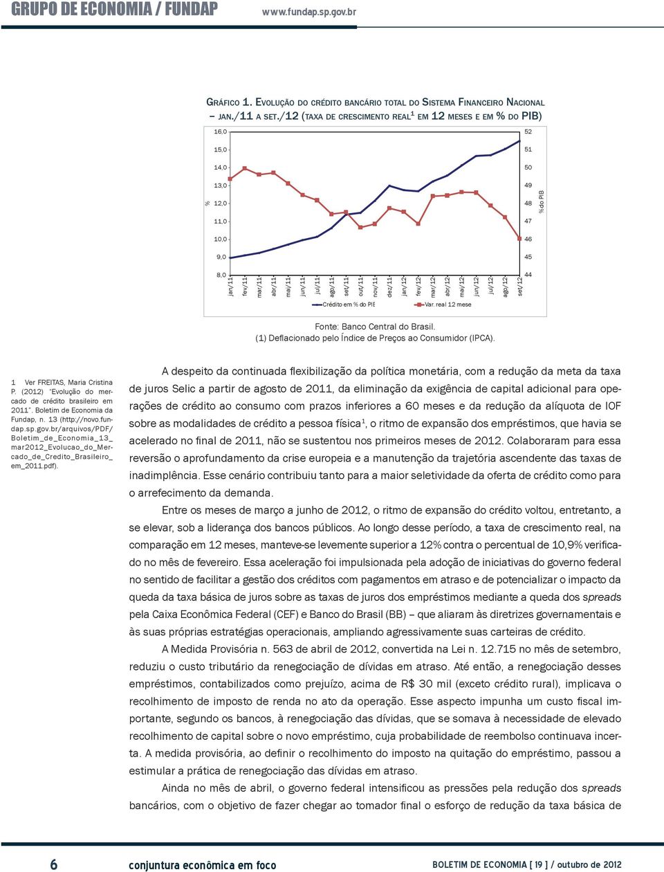 out/11 nov/11 dez/11 jan/12 fev/12 mar/12 abr/12 mai/12 jun/12 jul/12 ago/12 set/12 44 Crédito em % do PIB Var. real 12 meses Fonte: Banco Central do Brasil.