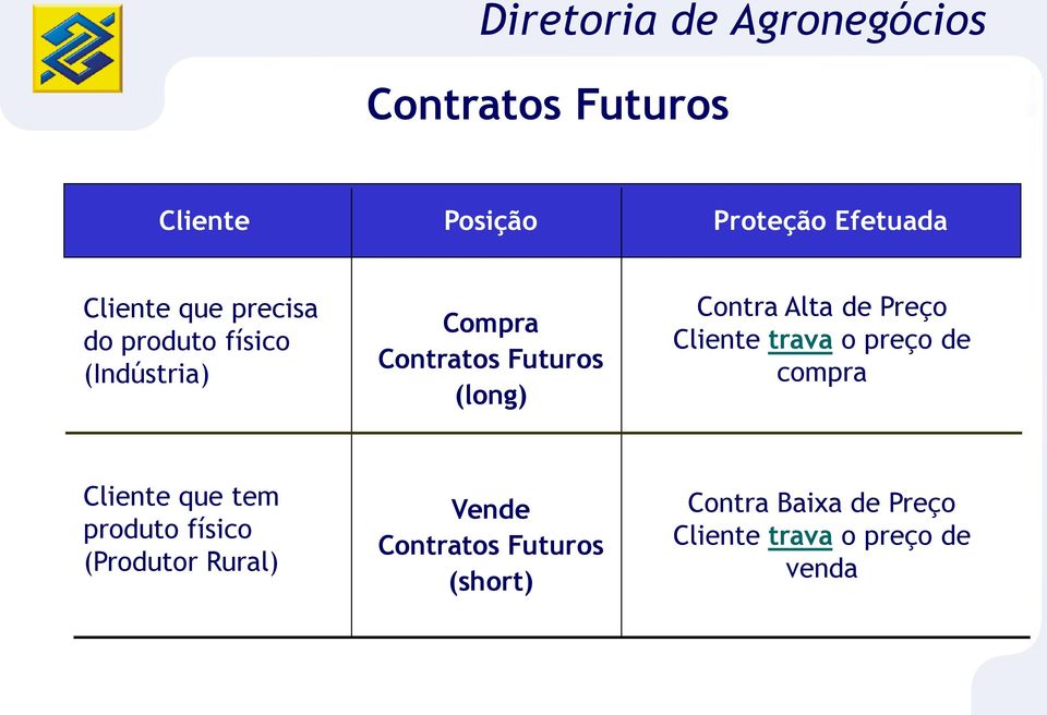 Cliente trava o preço de compra Cliente que tem produto físico (Produtor Rural)