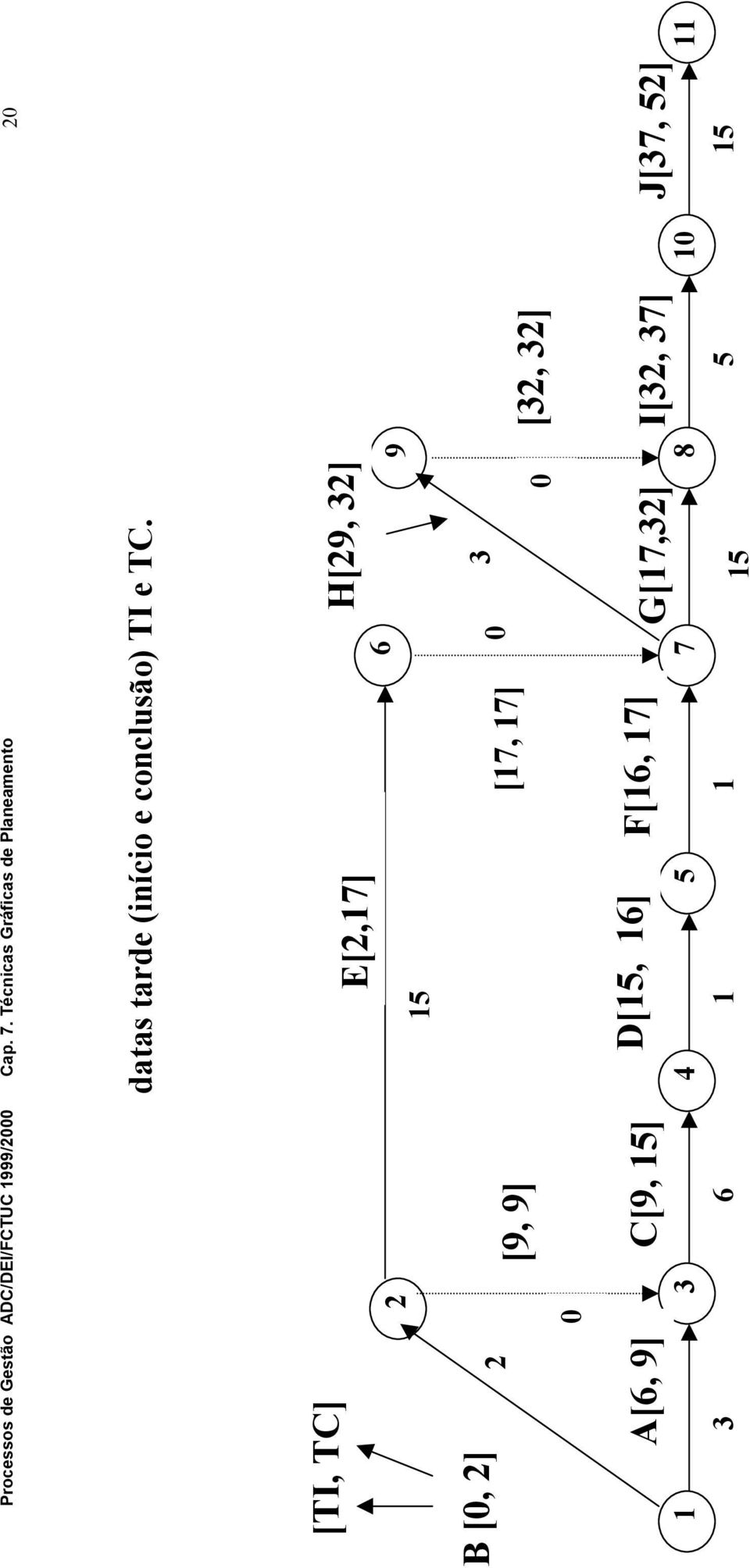 e TC. [TI, TC] B [0, 6 ] 1 0 A[6, 9] 15 E[,17] [9, 9] [17, 17] C[9,