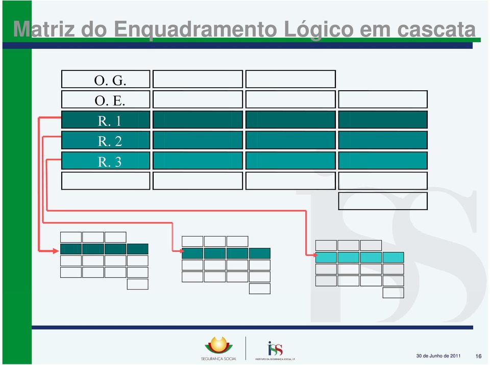 em cascata O. G. O. E.