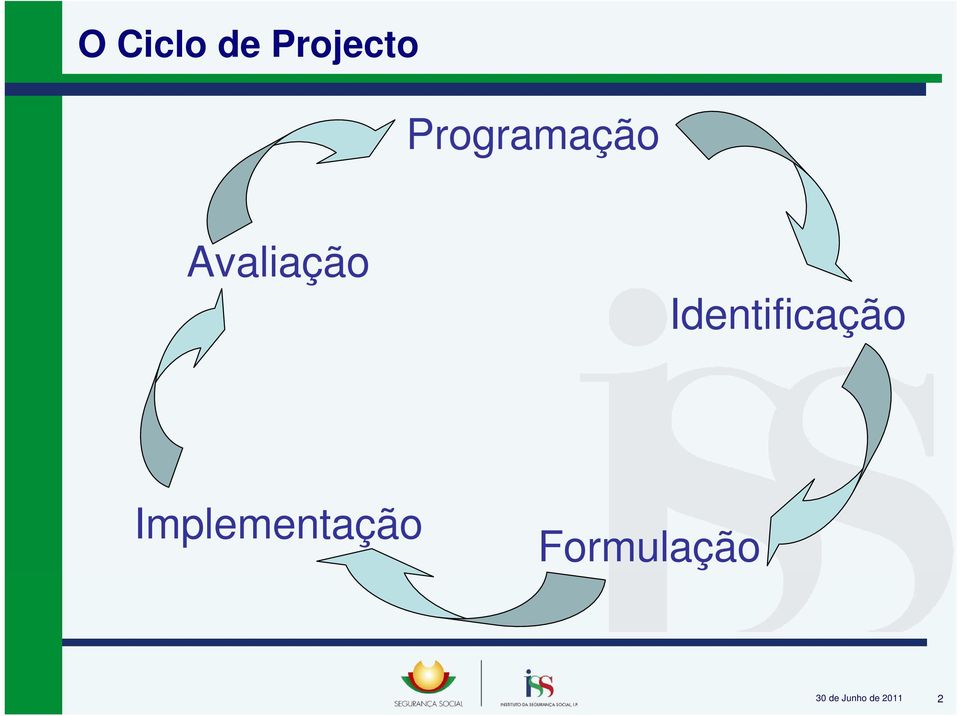 Identificação