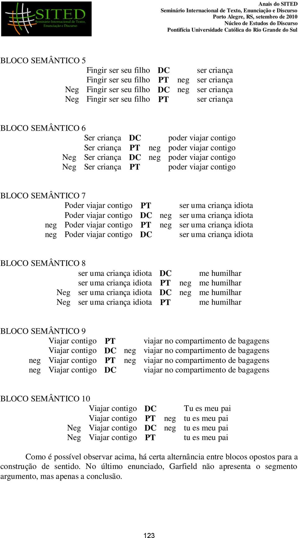 ser uma criança idiota Poder viajar contigo DC neg ser uma criança idiota neg Poder viajar contigo PT neg ser uma criança idiota neg Poder viajar contigo DC ser uma criança idiota BLOCO SEMÂNTICO 8