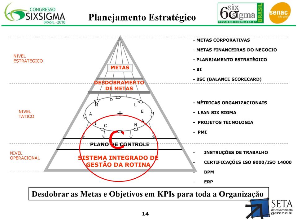 SISTEMA INTEGRADO DE GESTÃO DA ROTINA N A - MÉTRICAS ORGANIZACIONAIS - LEAN SIX SIGMA - PROJETOS TECNOLOGIA - PMI -