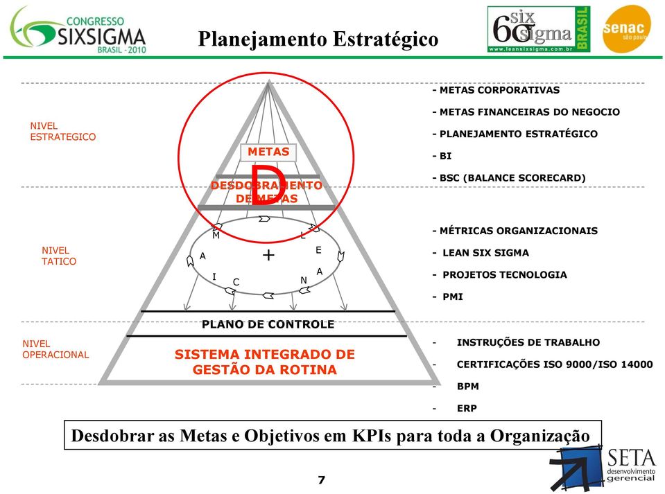 - LEAN SIX SIGMA - PROJETOS TECNOLOGIA - PMI NIVEL OPERACIONAL PLANO DE CONTROLE SISTEMA INTEGRADO DE GESTÃO DA ROTINA -