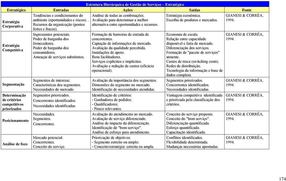 Corporativa Recursos da organização (pontos alternativa entre oportunidades e recursos. fortes e fracos).