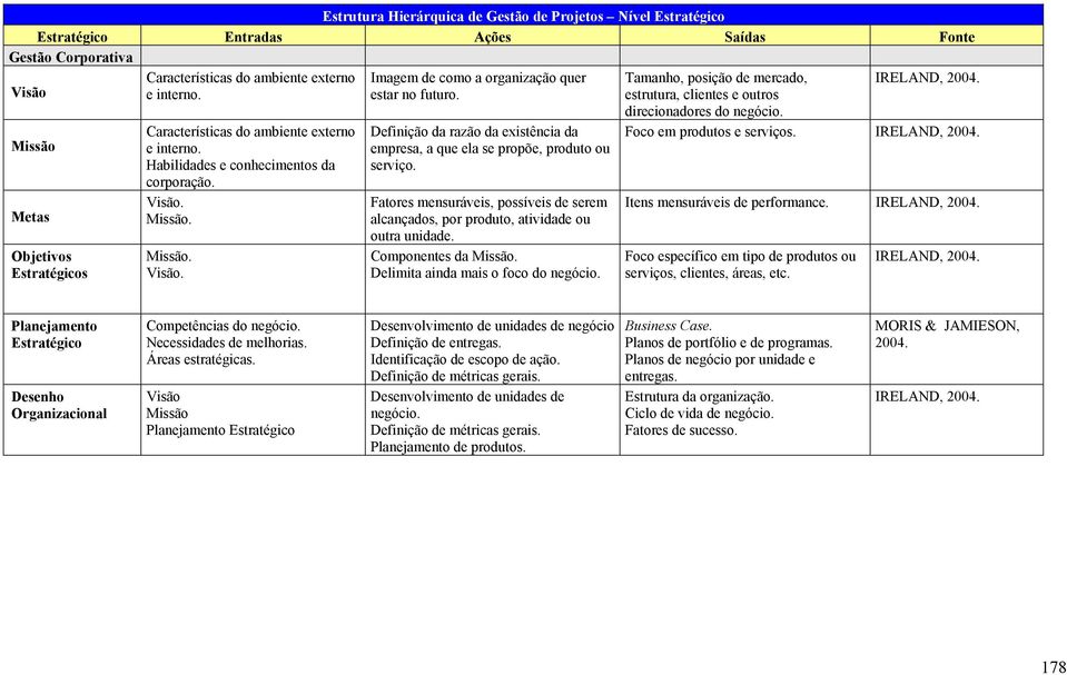 Definição da razão da existência da empresa, a que ela se propõe, produto ou serviço. Fatores mensuráveis, possíveis de serem alcançados, por produto, atividade ou outra unidade.