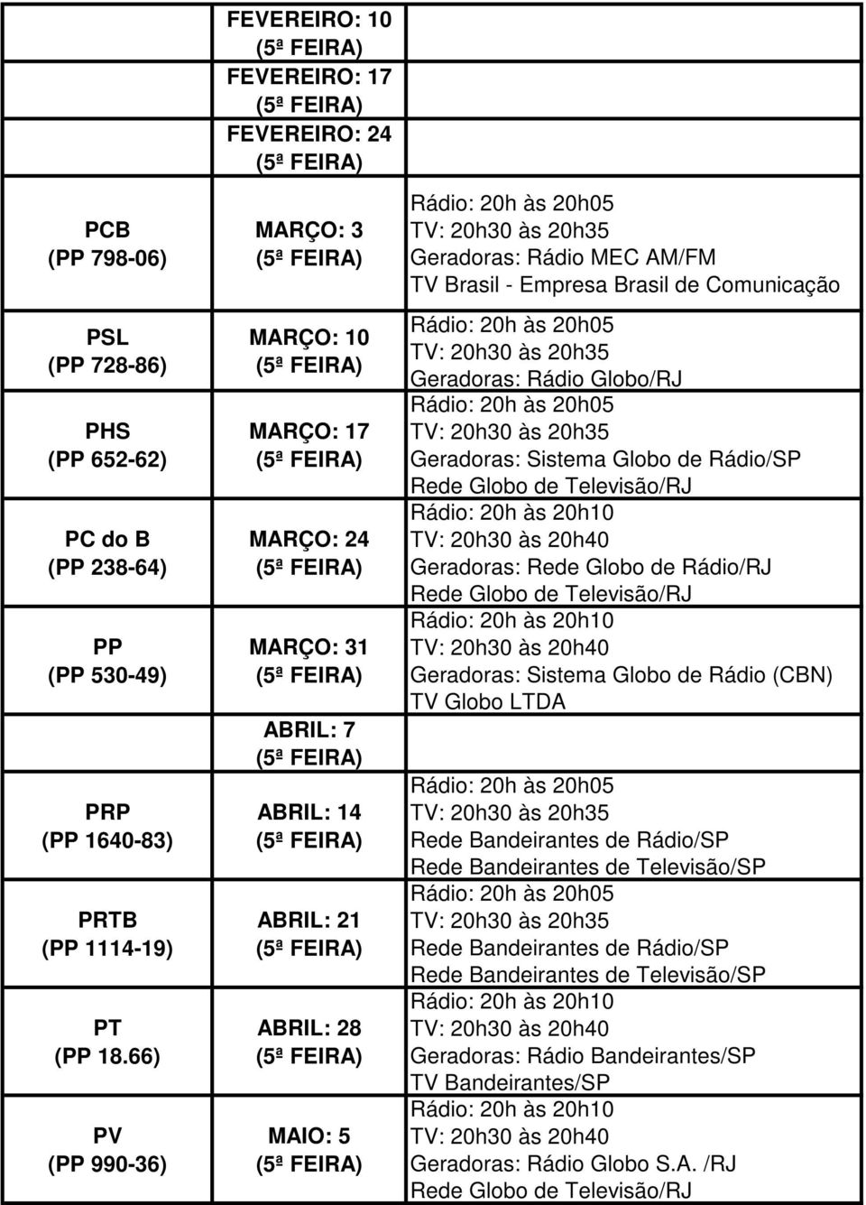 66) PV (PP 990-36) FEVEREIRO: 10 FEVEREIRO: 17 FEVEREIRO: 24 MARÇO: 3 MARÇO: 10 MARÇO: 17 MARÇO: 24 MARÇO: 31 ABRIL: 7