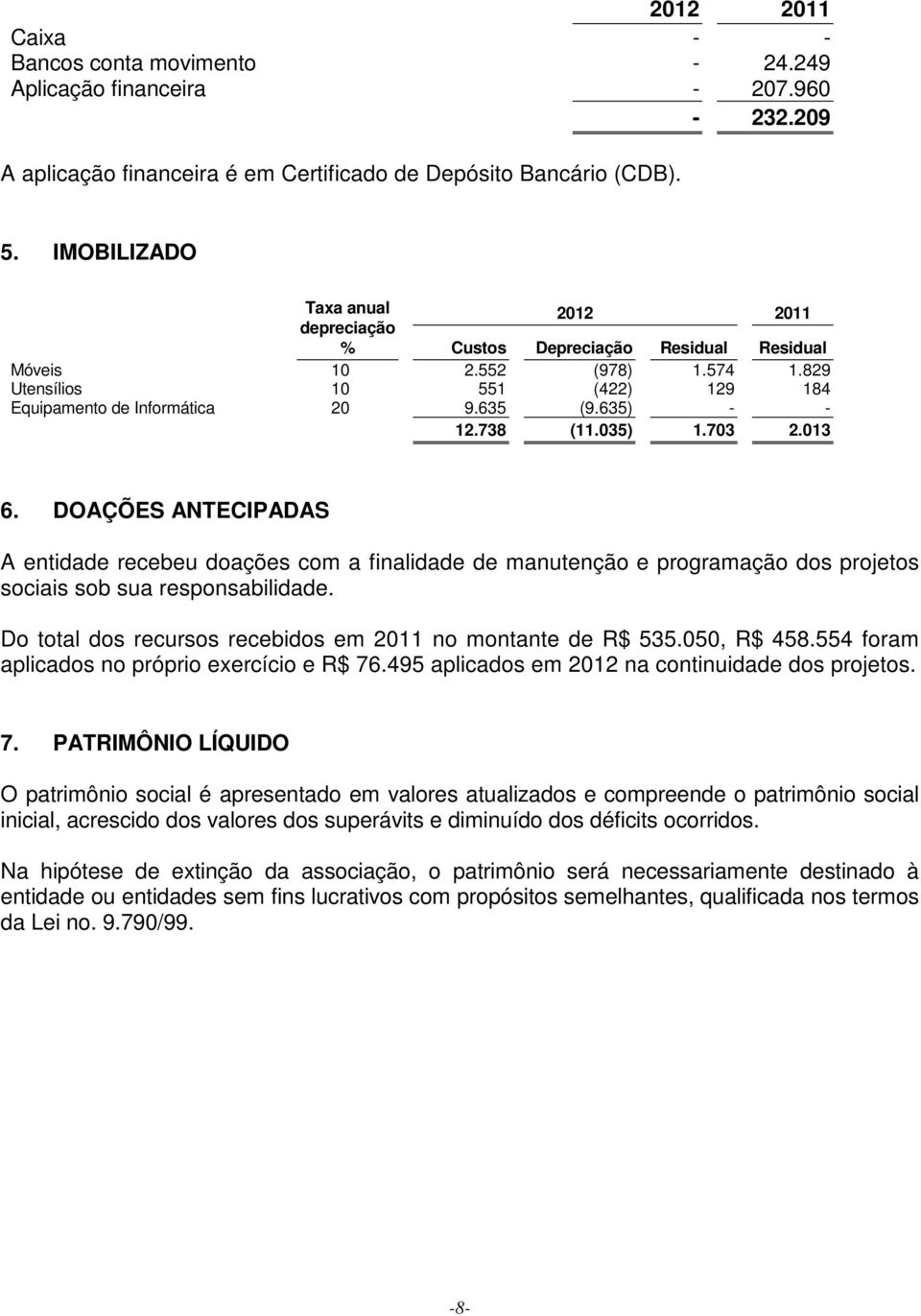 635) - - 12.738 (11.035) 1.703 2.013 6. DOAÇÕES ANTECIPADAS A entidade recebeu doações com a finalidade de manutenção e programação dos projetos sociais sob sua responsabilidade.